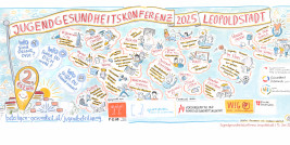 © Graphic Recording von Harald Karrer 2025