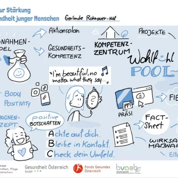 Graphic Recording_© VerVieVas/GÖG Graphic Recording