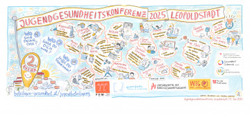© Graphic Recording von Harald Karrer 2025
