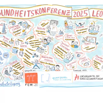 © Graphic Recording von Harald Karrer 2025