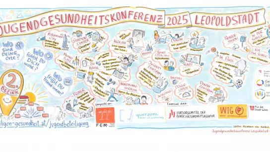 © Graphic Recording von Harald Karrer 2025 © Graphic Recording von Harald Karrer 2025